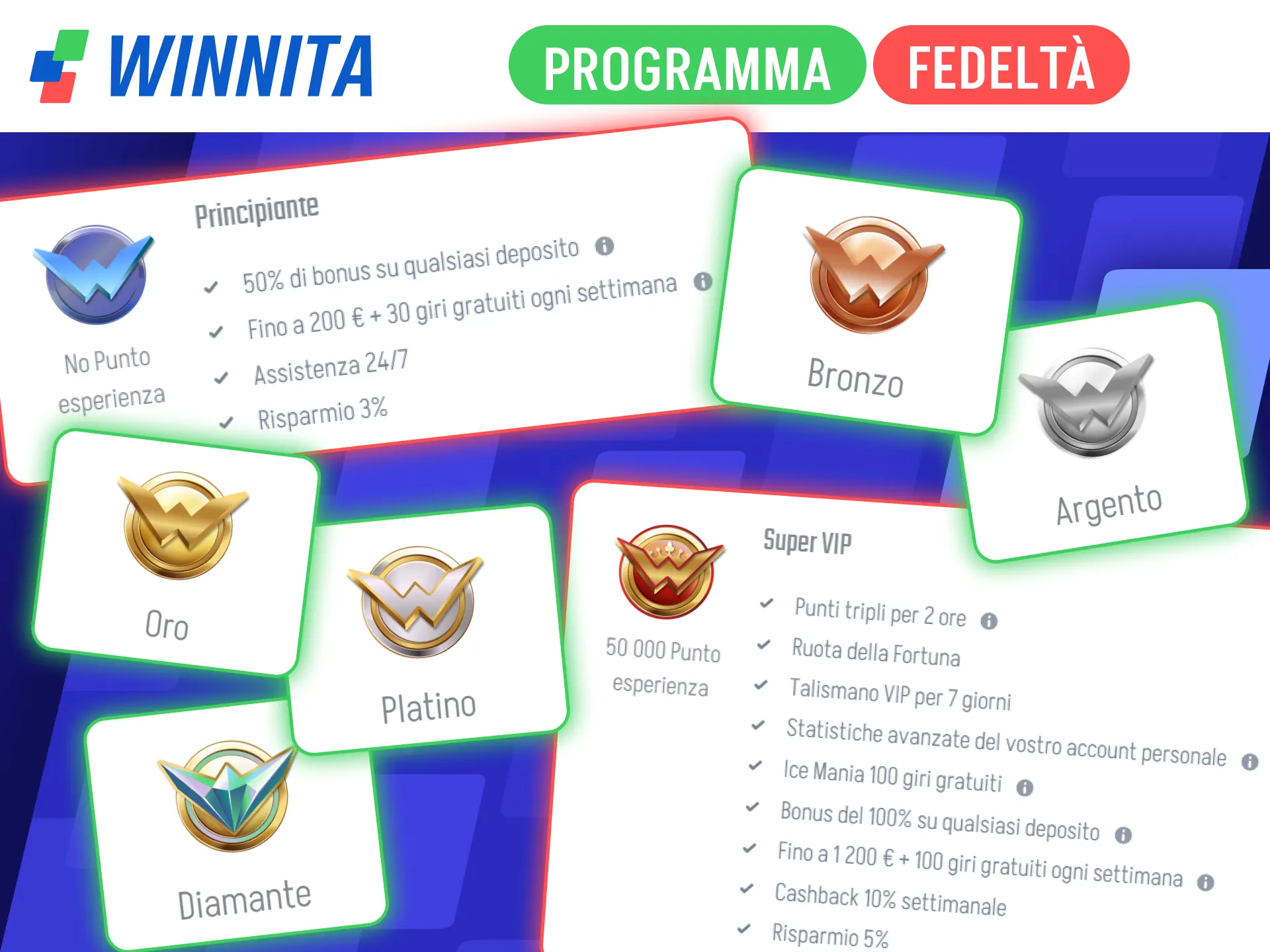 Accumula punti esclusivi all'interno del programma fedeltà ufficiale Winnita.